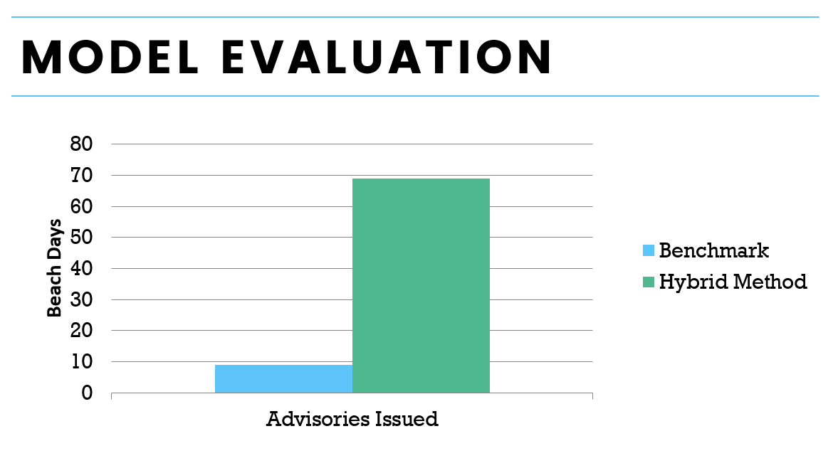 beach-evaluation-2_35932537733_o